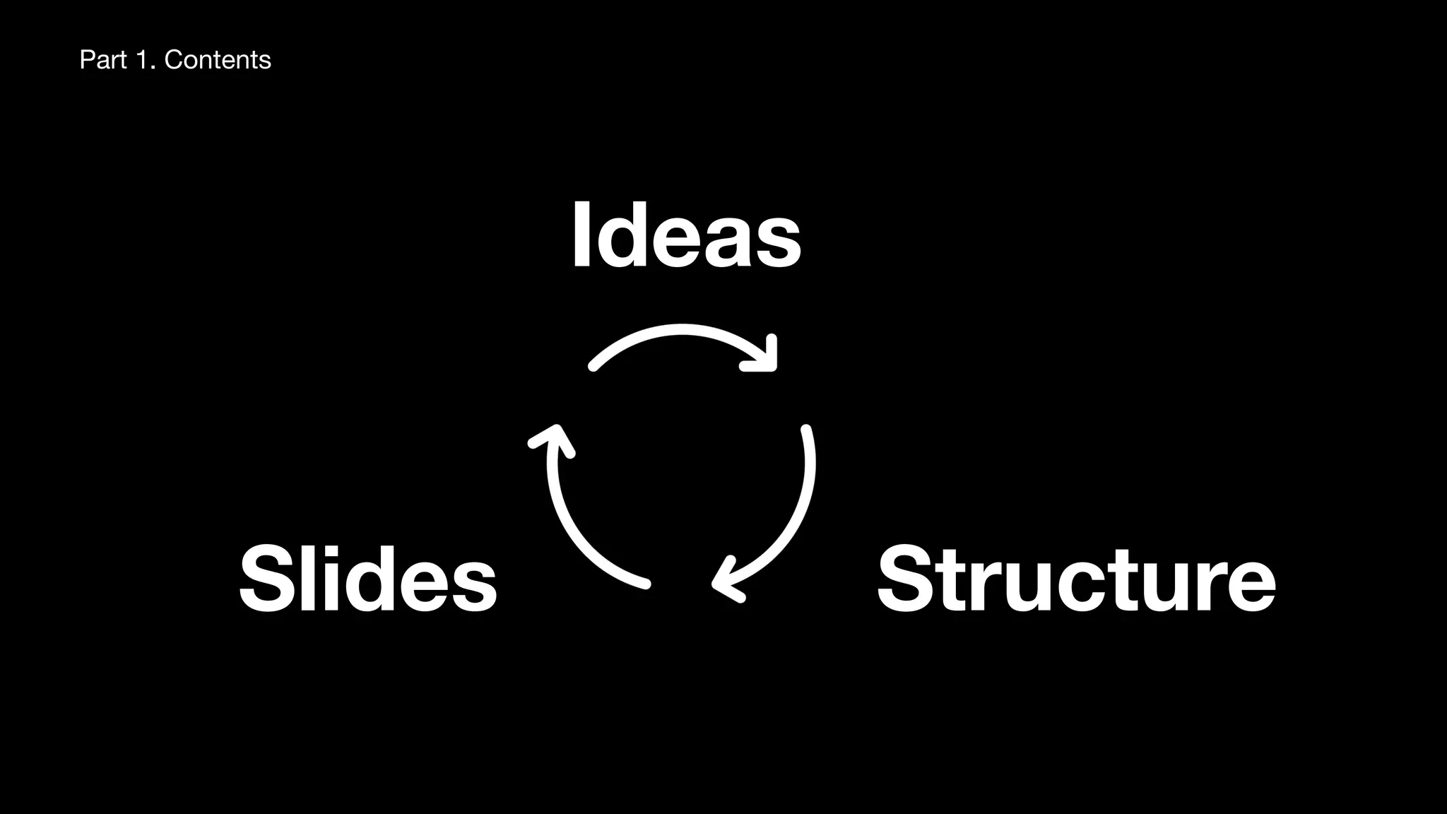 Quick start! for tech talk beginners