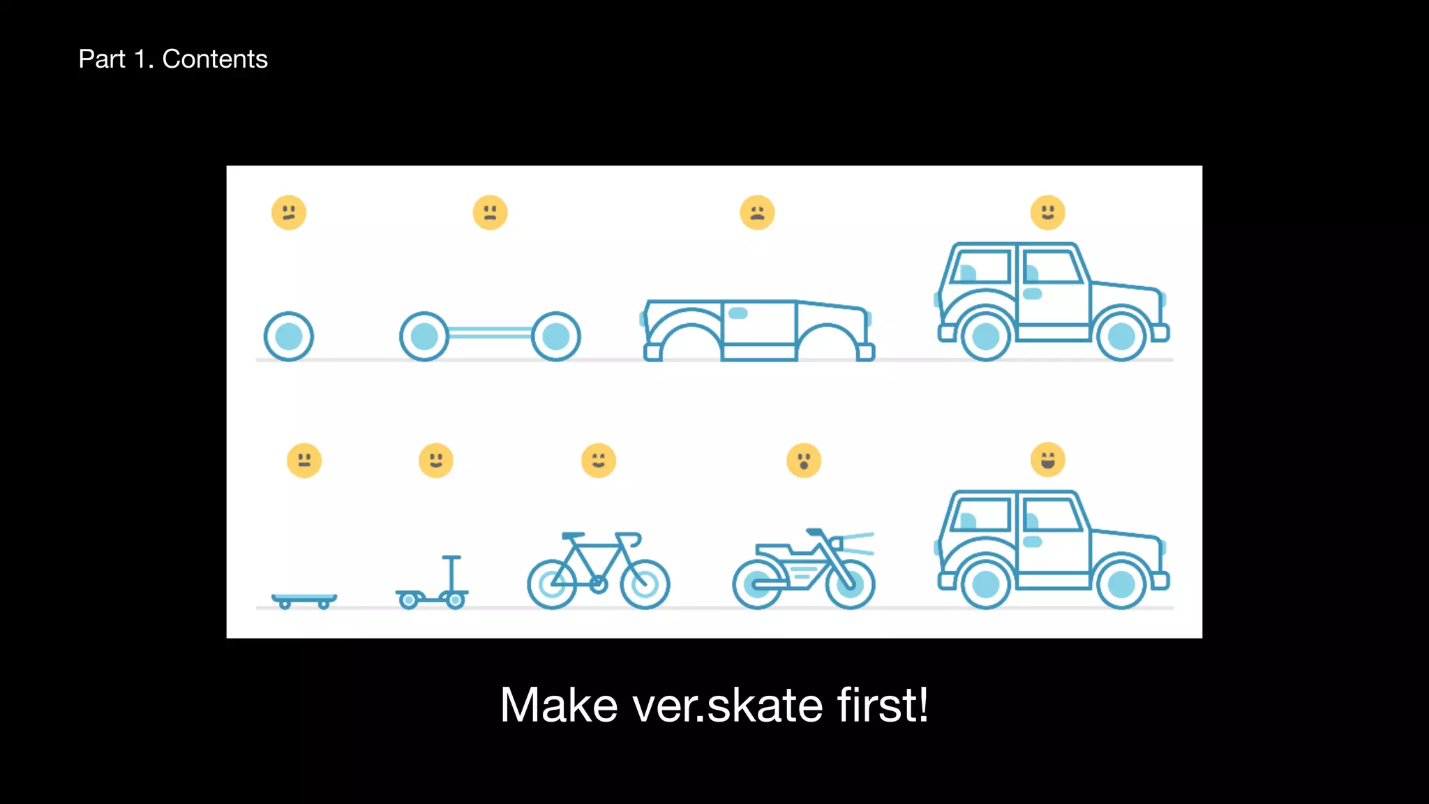 Quick start! for tech talk beginners