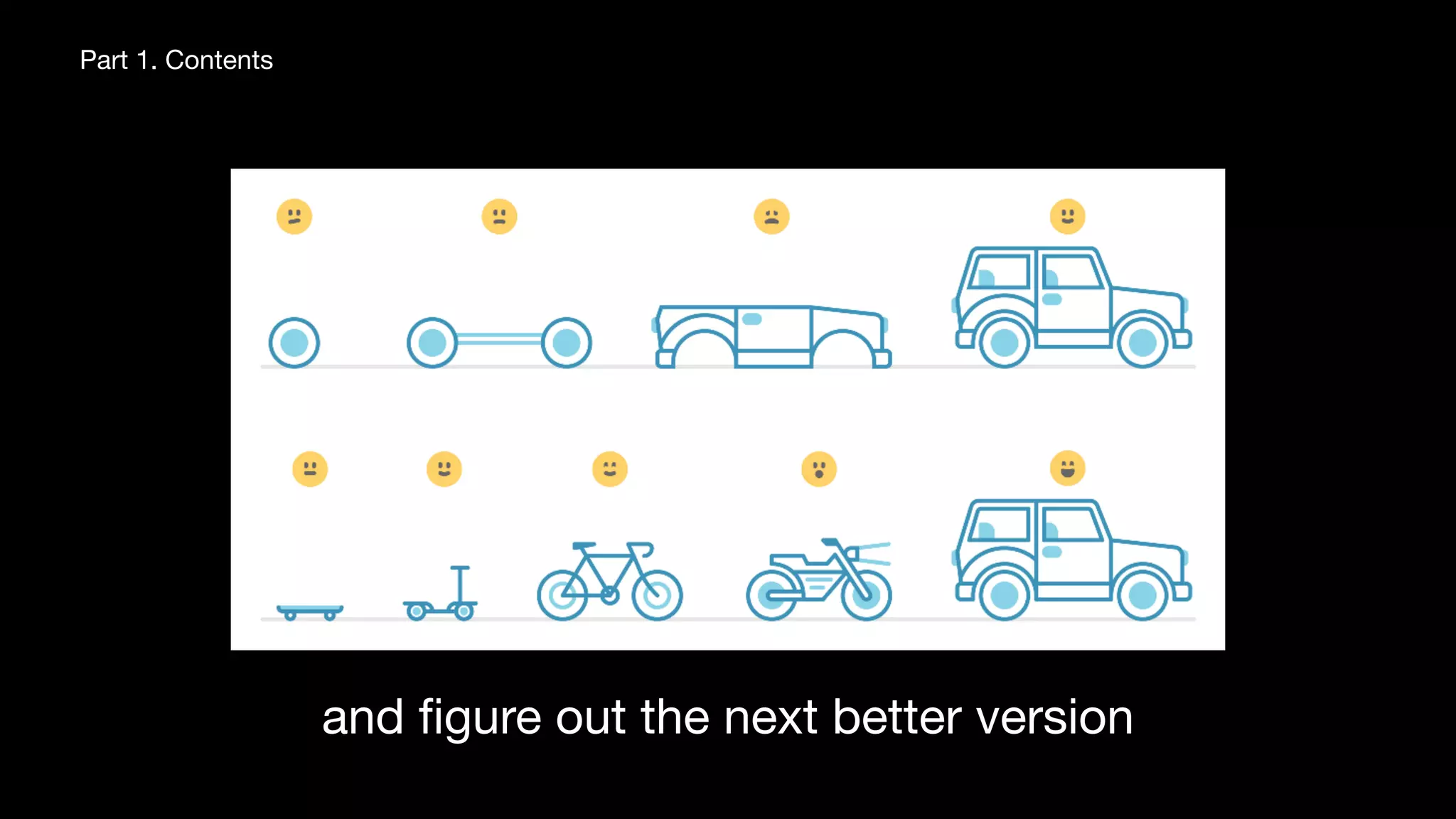 Quick start! for tech talk beginners
