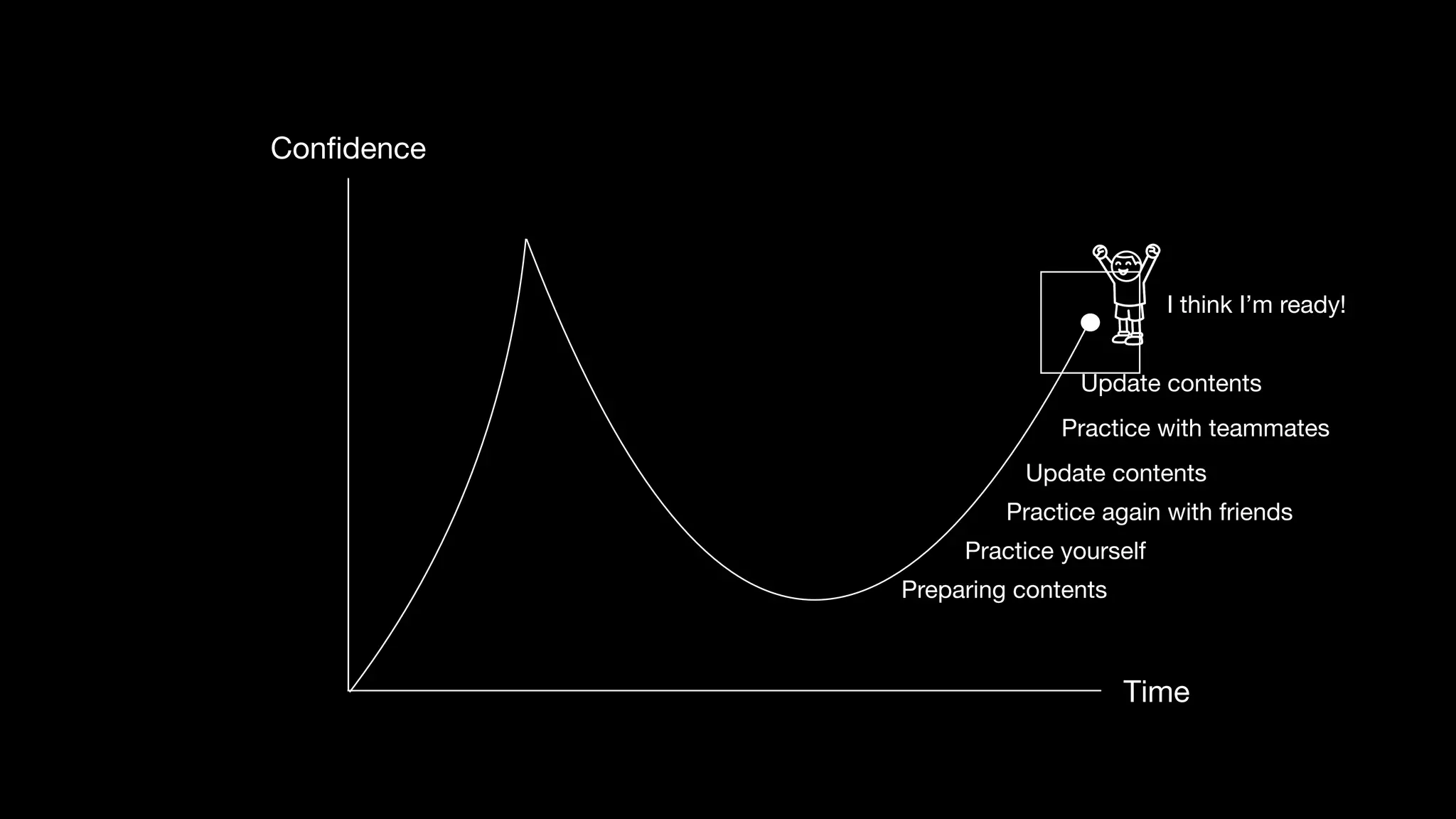 Quick start! for tech talk beginners