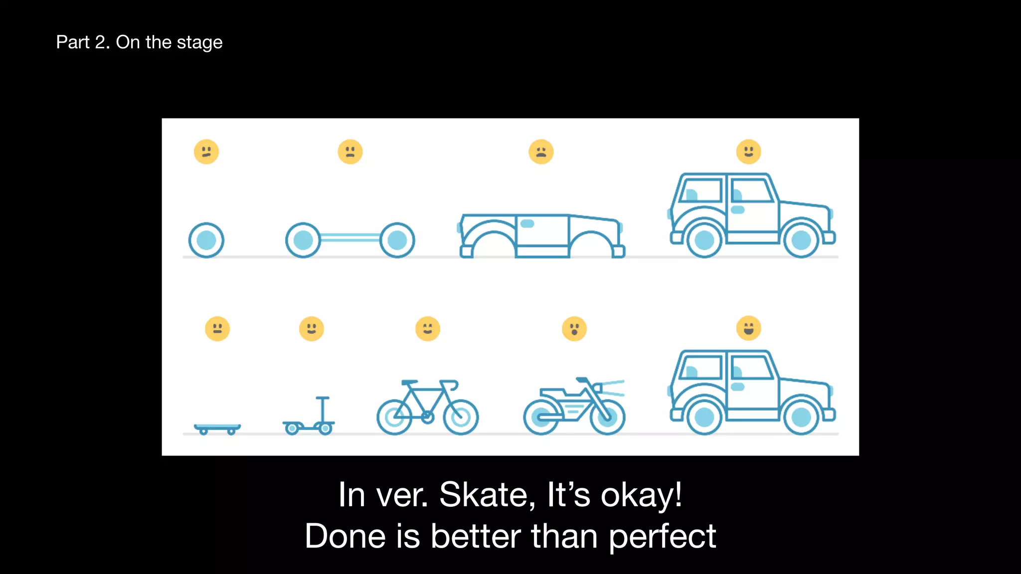Quick start! for tech talk beginners