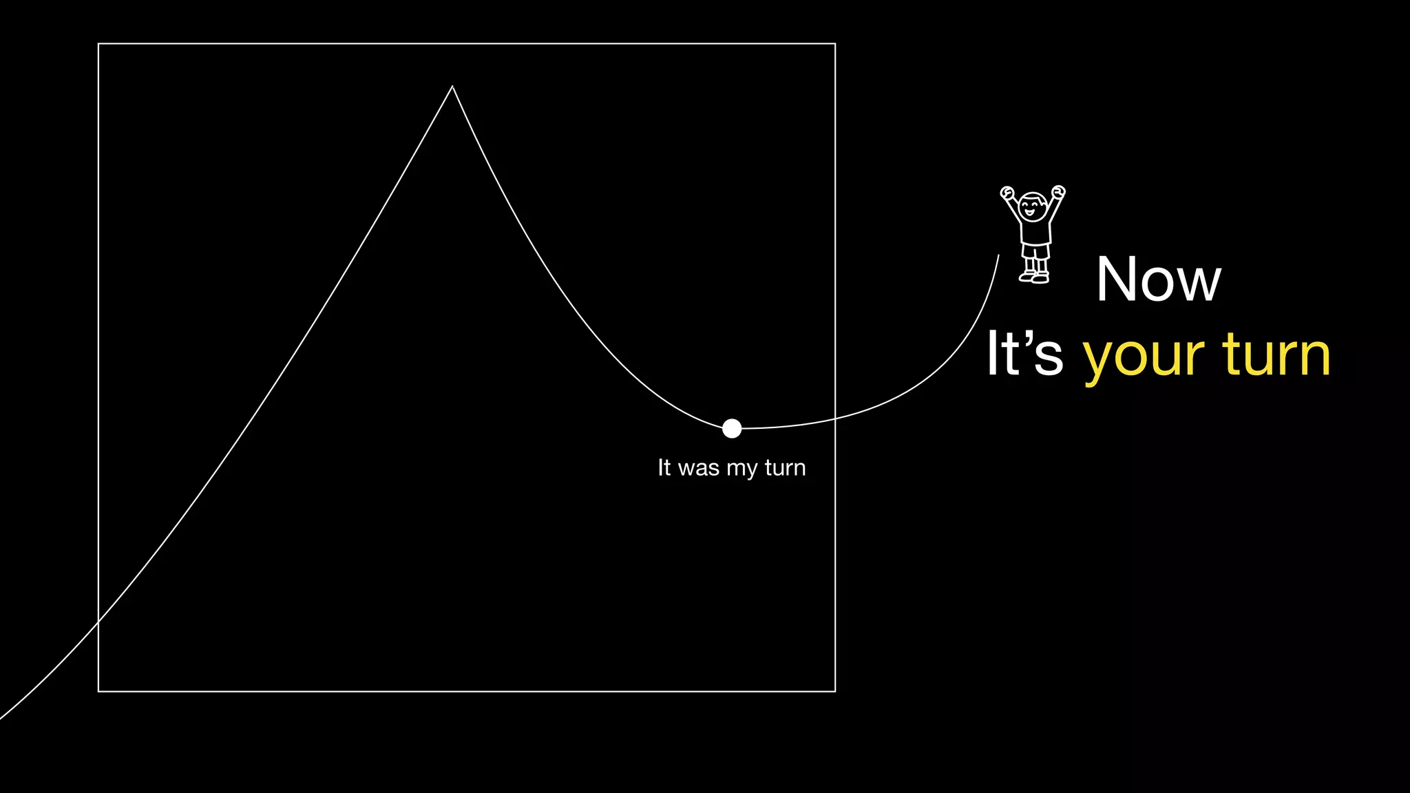Quick start! for tech talk beginners