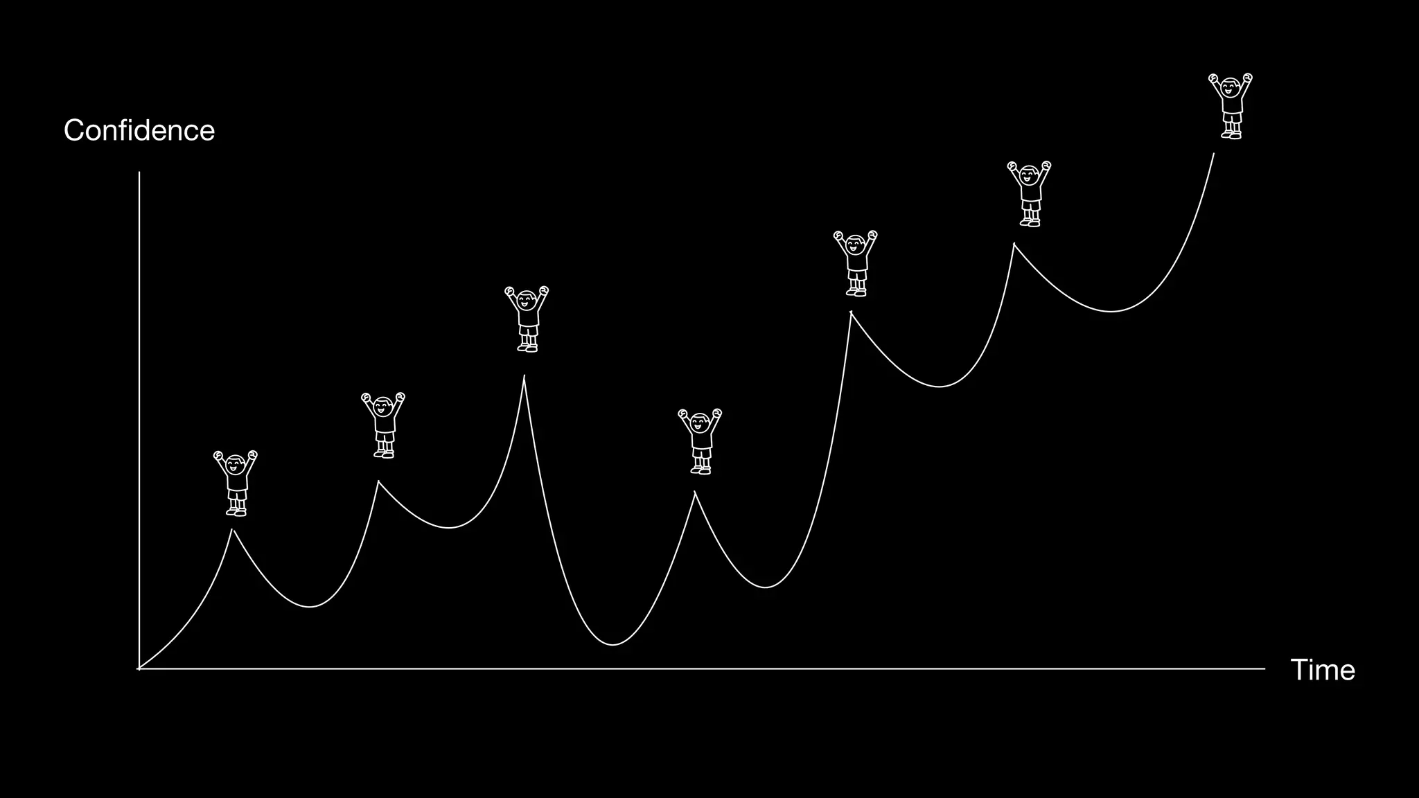 Quick start! for tech talk beginners