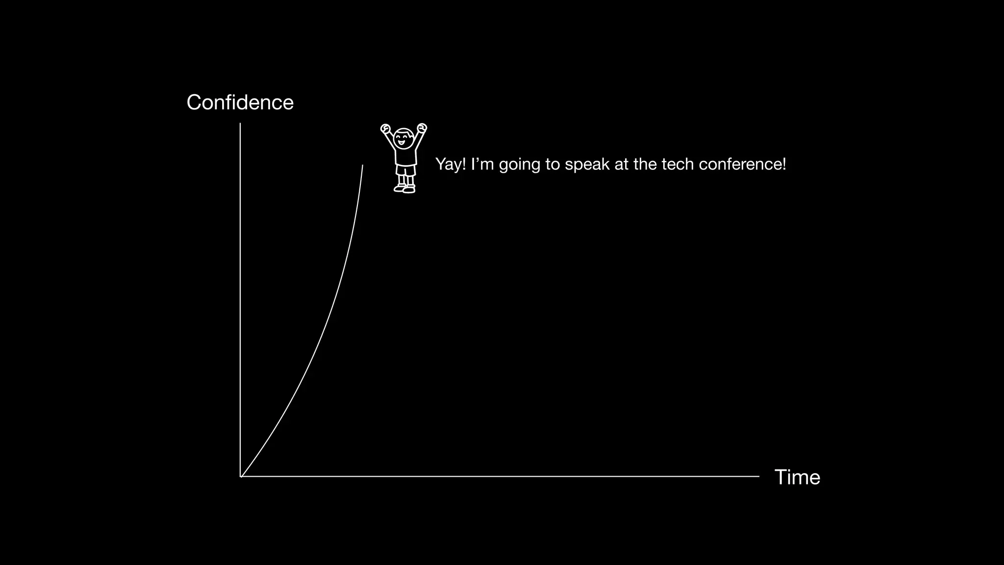 Quick start! for tech talk beginners