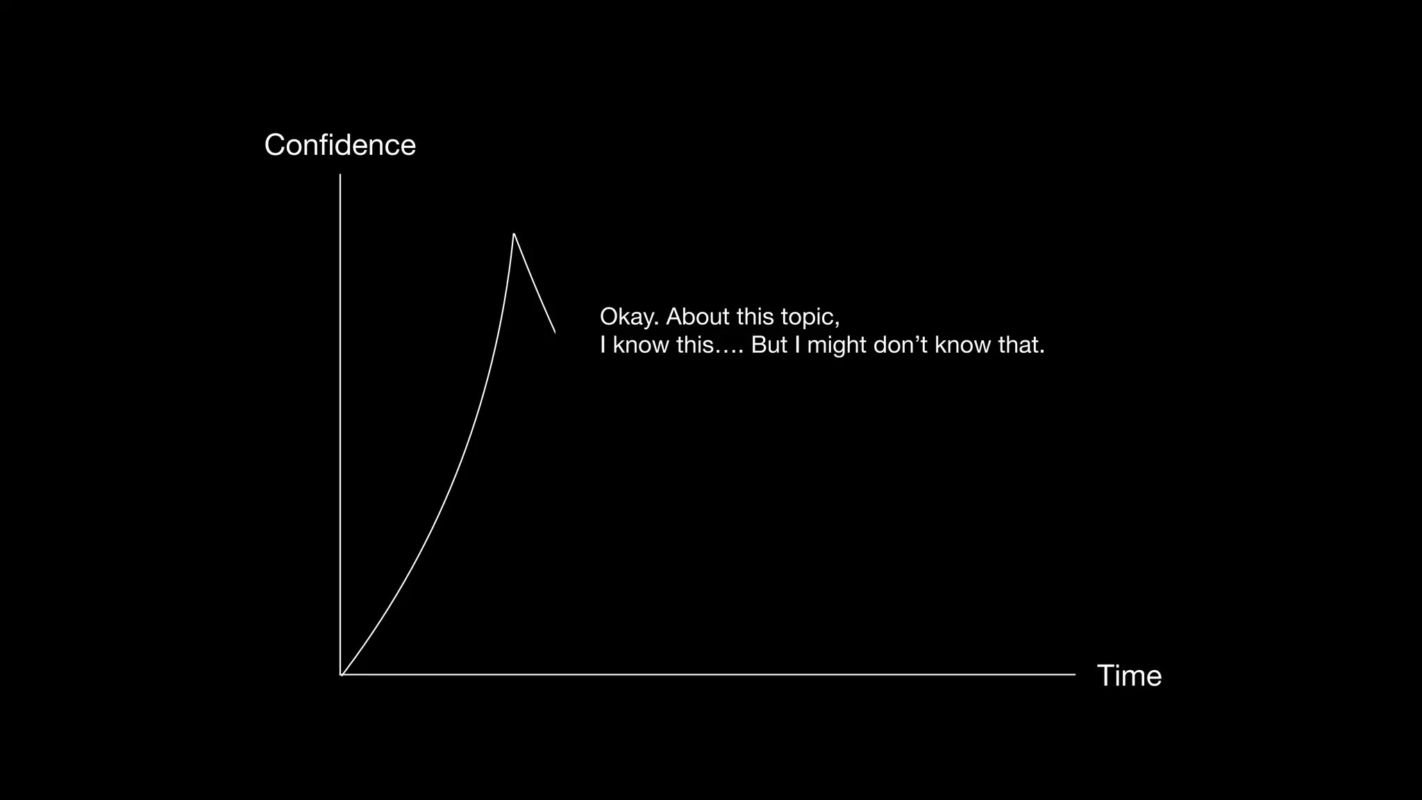 Quick start! for tech talk beginners