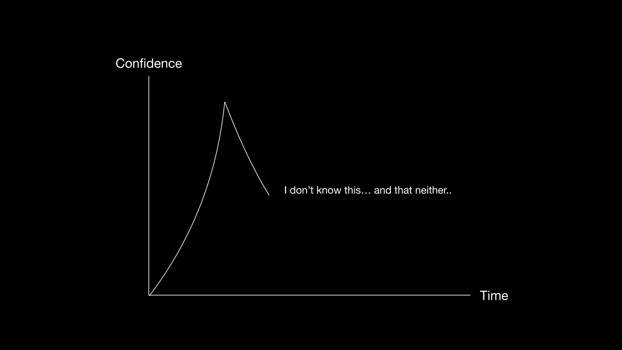 Quick start! for tech talk beginners