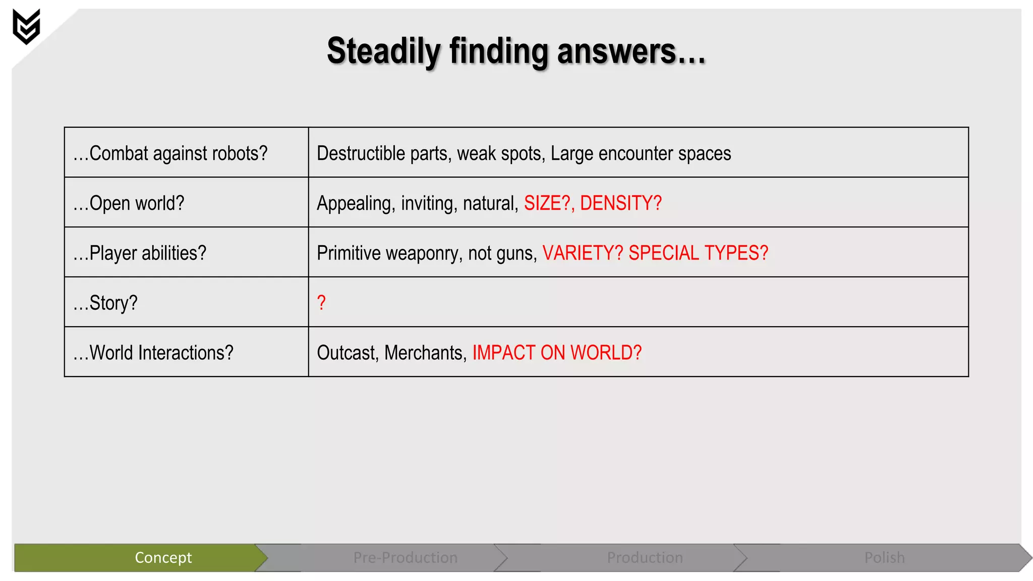 Steadily finding answers…
Concept Pre-Production Production Polish
…Combat against robots? Destructible parts, weak spots, Large encounter spaces
…Open world? Appealing, inviting, natural, SIZE?, DENSITY?
…Player abilities? Primitive weaponry, not guns, VARIETY? SPECIAL TYPES?
…Story? ?
…World Interactions? Outcast, Merchants, IMPACT ON WORLD?
 