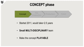 Concept
Pre-
Production
Production Polish
• Started 2011, would take~2.5 years
• Small MULTI-DISCIPLINARY team
• Make the concept PLAYABLE
CONCEPT phase
 