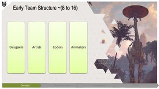 Designers Artists Coders Animators
Concept Pre-Production Production Polish
Early Team Structure ~(8 to 16)
 