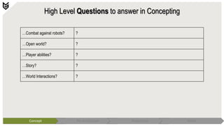 High Level Questions to answer in Concepting
Concept Pre-Production Production Polish
…Combat against robots? ?
…Open world? ?
…Player abilities? ?
…Story? ?
…World Interactions? ?
 