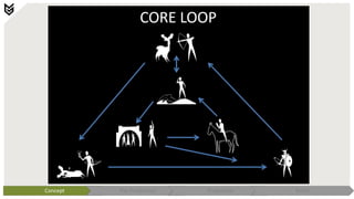 Concept Pre-Production Production Polish
 