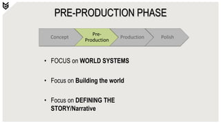 PRE-PRODUCTION PHASE
Concept
Pre-
Production
Production Polish
• FOCUS on WORLD SYSTEMS
• Focus on Building the world
• Focus on DEFINING THE
STORY/Narrative
 