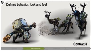 Concept Pre-Production Production Polish
Defines behavior, look and feel
Context 3
 