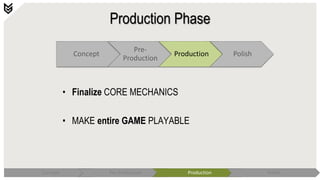 Production Phase
Concept
Pre-
Production
Production Polish
• Finalize CORE MECHANICS
• MAKE entire GAME PLAYABLE
Concept Pre-Production Production Polish
 