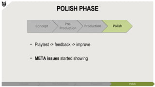 POLISH PHASE
Concept
Pre-
Production
Production Polish
• Playtest -> feedback -> improve
• META issues started showing
Concept Pre-Production Production Polish
 
