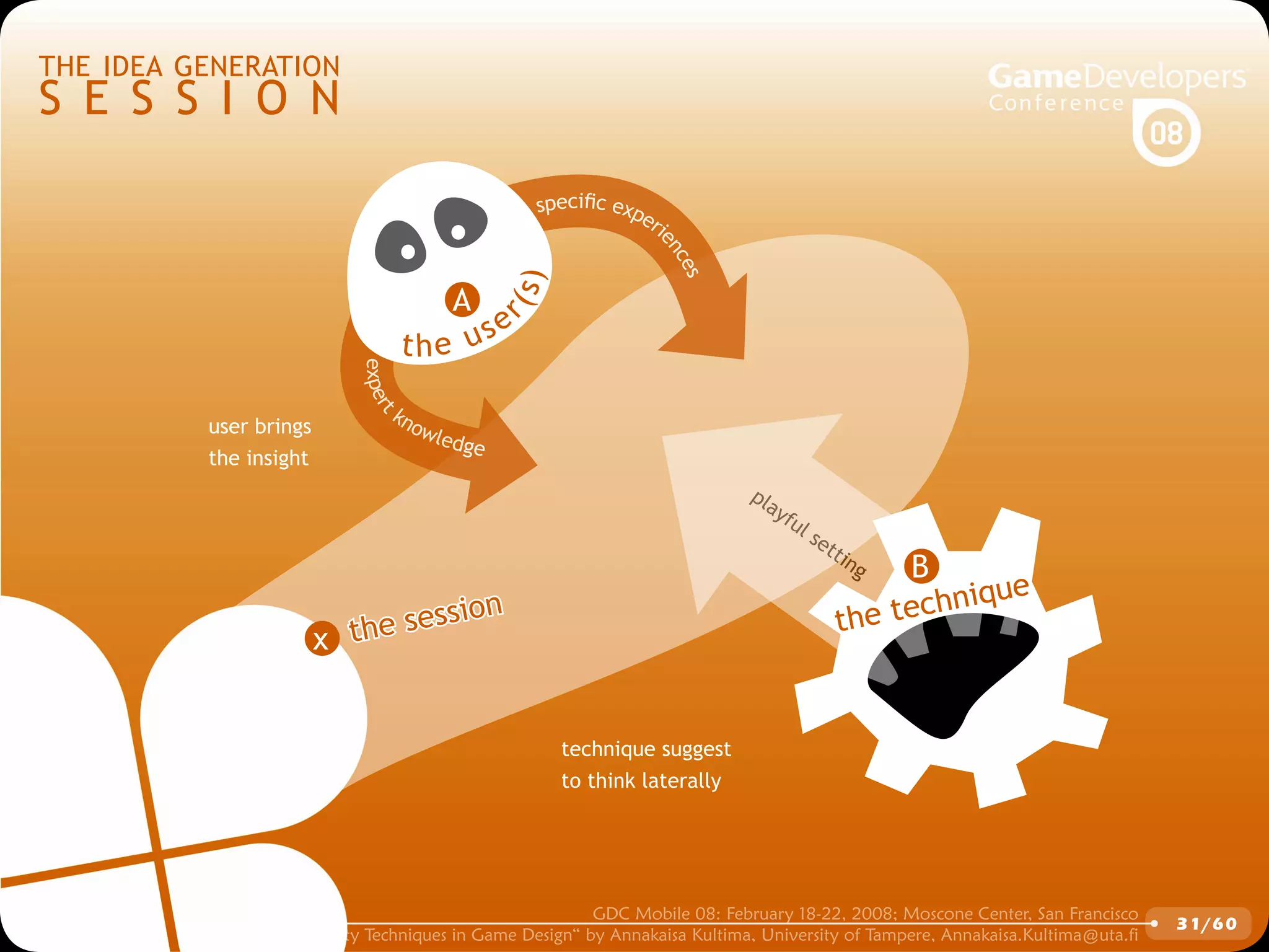 GDCMobile08: Creativity Techniques is Game Design