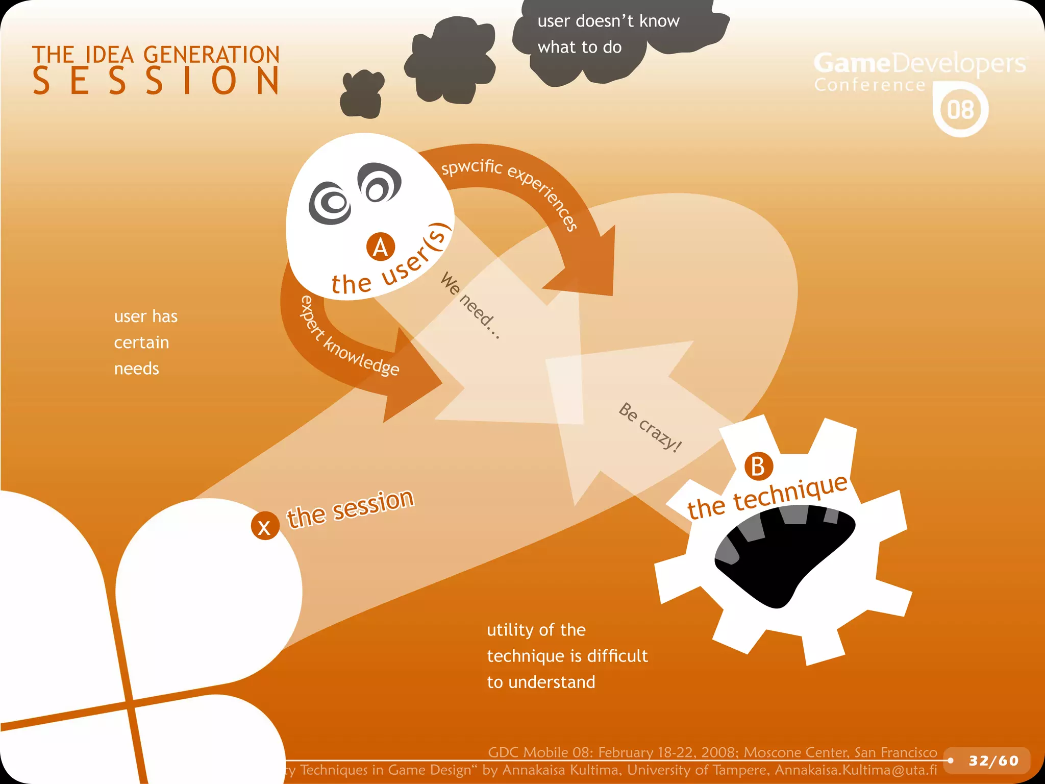 GDCMobile08: Creativity Techniques is Game Design