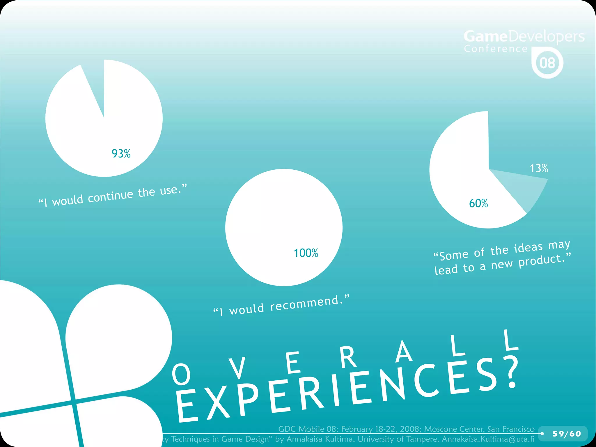 GDCMobile08: Creativity Techniques is Game Design