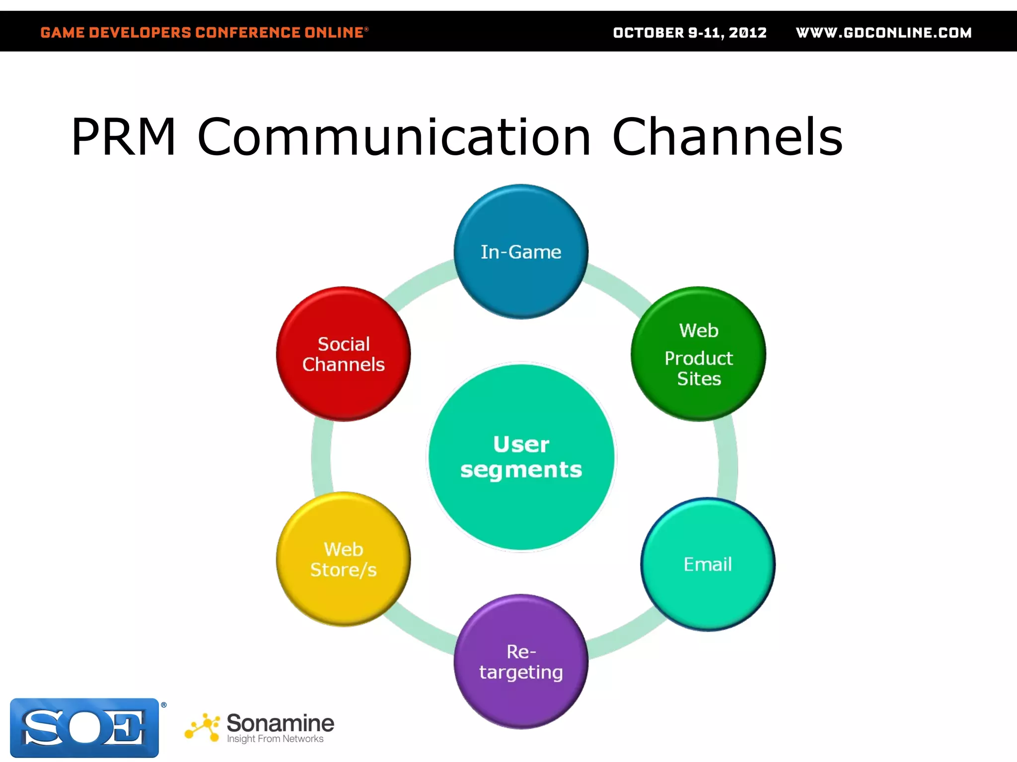 PRM Communication Channels
 