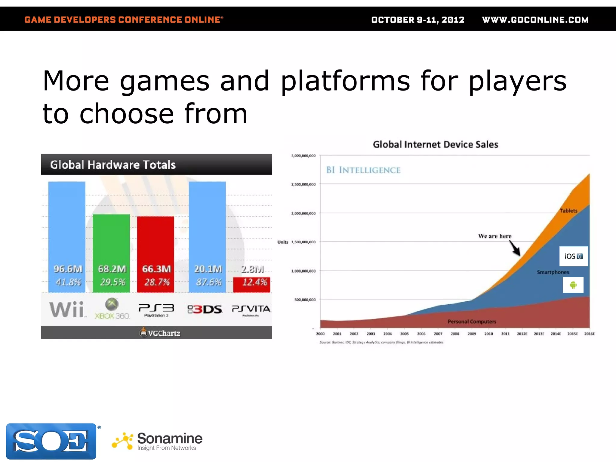 More games and platforms for players
to choose from
 