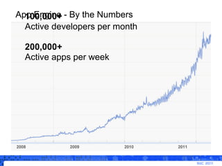 App Engine - By the Numbers
  100,000+
  Active developers per month

  200,000+
  Active apps per week
 