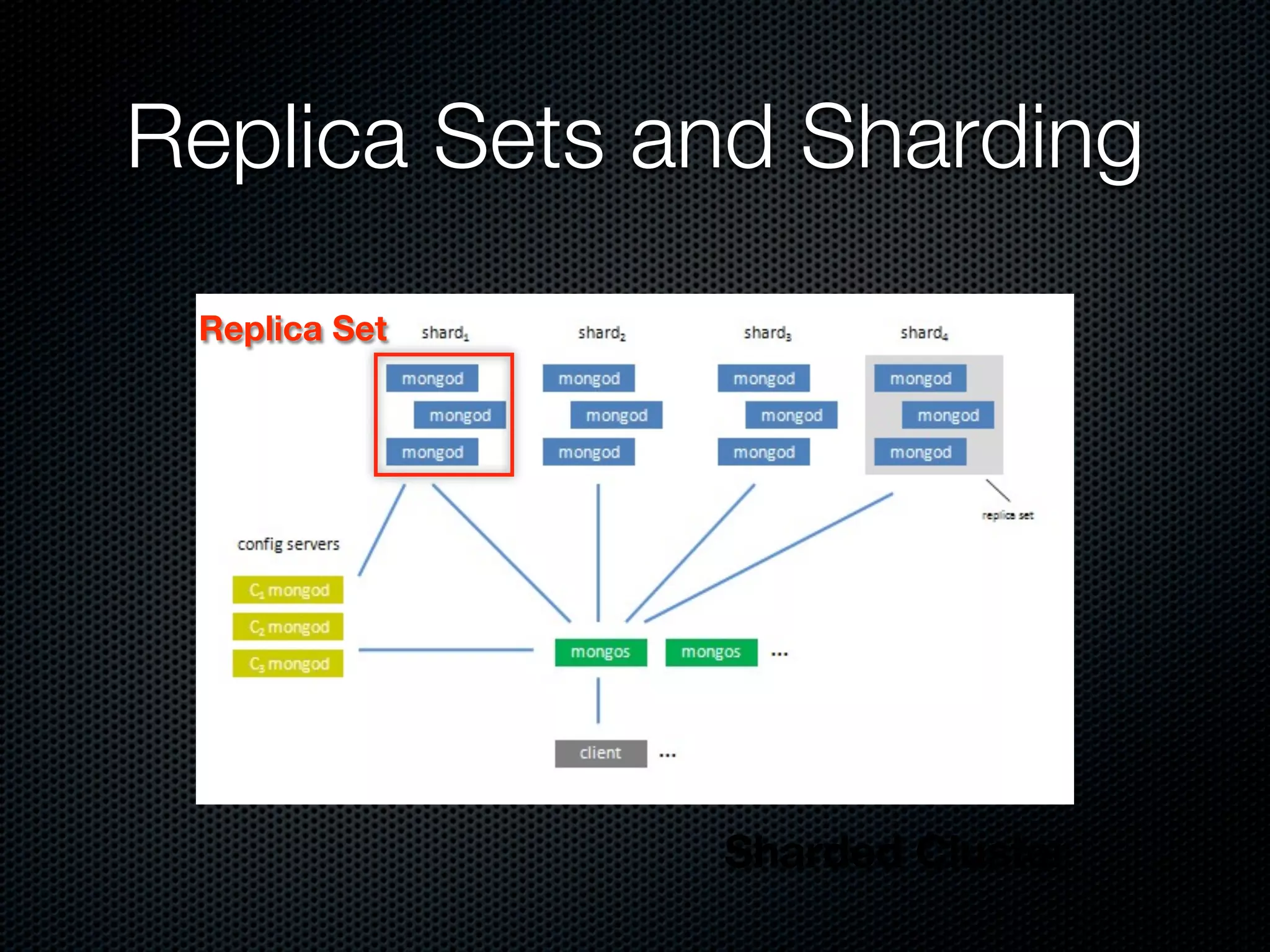 Replica Sets and Sharding
 Replica Set




               Sharded Cluster
 