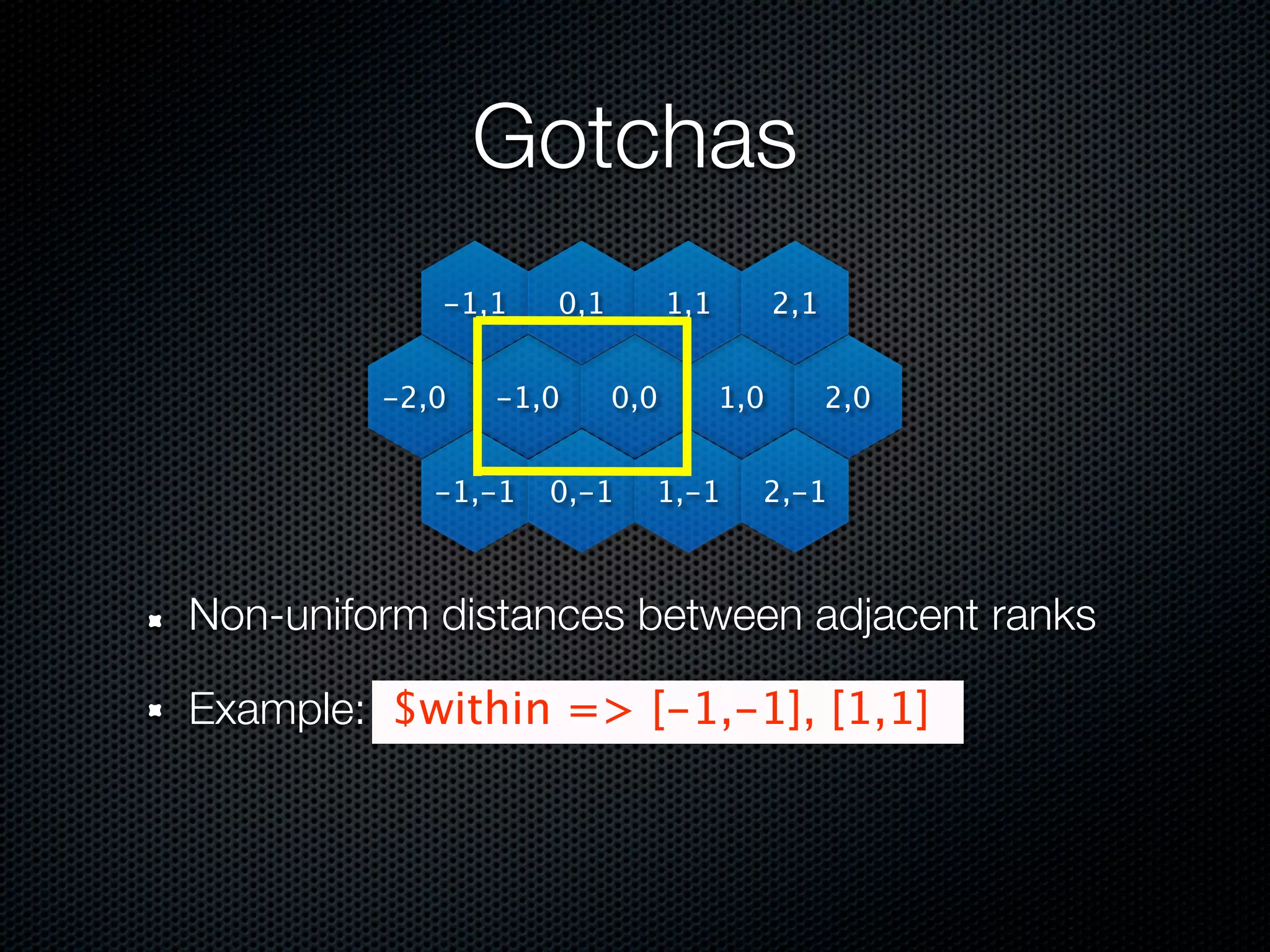 Gotchas
            -1,1    0,1         1,1         2,1


         -2,0   -1,0      0,0         1,0         2,0


            -1,-1   0,-1    1,-1        2,-1



Non-uniform distances between adjacent ranks

Example: $within => [-1,-1], [1,1]
 