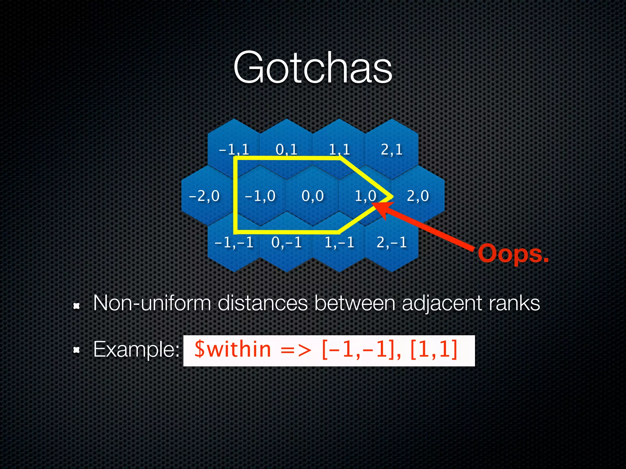 Gotchas
            -1,1    0,1         1,1         2,1


         -2,0   -1,0      0,0         1,0         2,0


            -1,-1   0,-1    1,-1        2,-1
                                                        Oops.
Non-uniform distances between adjacent ranks

Example: $within => [-1,-1], [1,1]
 