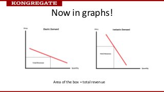Now in graphs!




Area of the box = total revenue
 