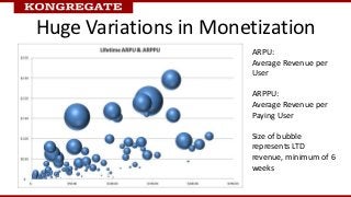 Huge Variations in Monetization
                       ARPU:
                       Average Revenue per
                  ...