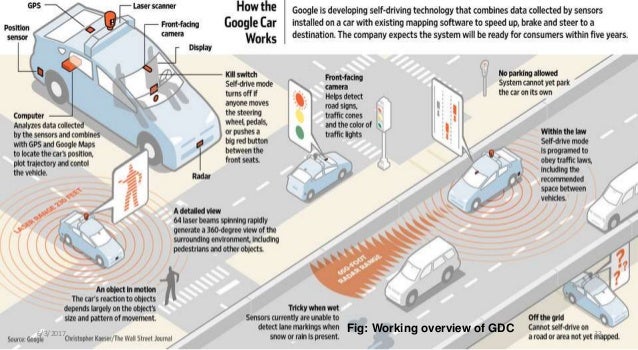Google's Driverless Car