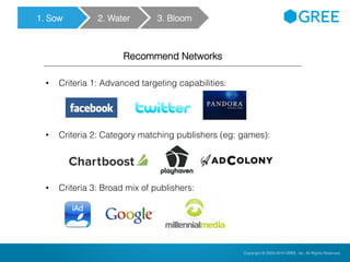 Copyright © 2004-2012 GREE, Inc. All Rights Reserved.Confidential Copyright © 2004-2014 GREE, Inc. All Rights Reserved.
• Criteria 1: Advanced targeting capabilities:
• Criteria 2: Category matching publishers (eg: games):
• Criteria 3: Broad mix of publishers:
Recommend Networks
1. Sow 2. Water 3. Bloom
 