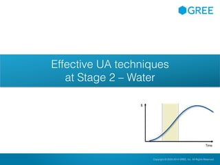 Copyright © 2004-2012 GREE, Inc. All Rights Reserved.Confidential Copyright © 2004-2014 GREE, Inc. All Rights Reserved.
Effective UA techniques
at Stage 2 – Water
$
Time
 