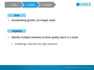 Copyright © 2004-2012 GREE, Inc. All Rights Reserved.Confidential Copyright © 2004-2014 GREE, Inc. All Rights Reserved.
Goal
• Accelerating growth, at a larger scale
Targeting
• Identify multiple networks to drive quality users in a scale
o Challenge: Identify the right partners
1. Sow 2. Water 3. Bloom
 