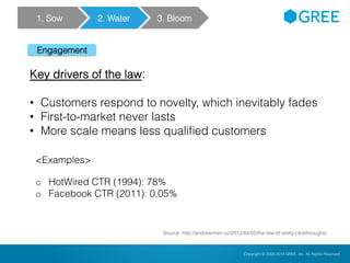 Copyright © 2004-2012 GREE, Inc. All Rights Reserved.Confidential Copyright © 2004-2014 GREE, Inc. All Rights Reserved.
Source: http://andrewchen.co/2012/04/05/the-law-of-shitty-clickthroughs/
<Examples>
o HotWired CTR (1994): 78%
o Facebook CTR (2011): 0.05%
Key drivers of the law:
• Customers respond to novelty, which inevitably fades
• First-to-market never lasts
• More scale means less qualified customers
Engagement
1. Sow 2. Water 3. Bloom
 