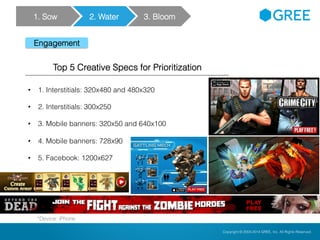 Copyright © 2004-2012 GREE, Inc. All Rights Reserved.Confidential Copyright © 2004-2014 GREE, Inc. All Rights Reserved.
• 1. Interstitials: 320x480 and 480x320
• 2. Interstitials: 300x250
• 3. Mobile banners: 320x50 and 640x100
• 4. Mobile banners: 728x90
• 5. Facebook: 1200x627
Engagement
Top 5 Creative Specs for Prioritization
*Device: iPhone
1. Sow 2. Water 3. Bloom
 