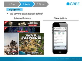 Copyright © 2004-2012 GREE, Inc. All Rights Reserved.Confidential Copyright © 2004-2014 GREE, Inc. All Rights Reserved.
• Go beyond just a typical banner
Animated Banners Playable Units
Engagement
1. Sow 2. Water 3. Bloom
 