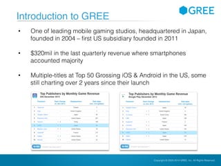 Copyright © 2004-2012 GREE, Inc. All Rights Reserved.Confidential Copyright © 2004-2014 GREE, Inc. All Rights Reserved.
Introduction to GREE
• One of leading mobile gaming studios, headquartered in Japan,
founded in 2004 – first US subsidiary founded in 2011
• $320mil in the last quarterly revenue where smartphones
accounted majority
• Multiple-titles at Top 50 Grossing iOS & Android in the US, some
still charting over 2 years since their launch
 