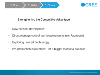 Copyright © 2004-2012 GREE, Inc. All Rights Reserved.Confidential Copyright © 2004-2014 GREE, Inc. All Rights Reserved.
• New network development
• Direct management of top-tiered networks (ex: Facebook)
• Exploring new ad. technology
• Pre-production involvement for a bigger market & success
Strengthening the Competitive Advantage
1. Sow 2. Water 3. Bloom
 