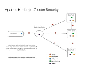 BigData Security - A Point of View | PPT