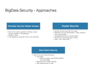 BigData Security - A Point of View