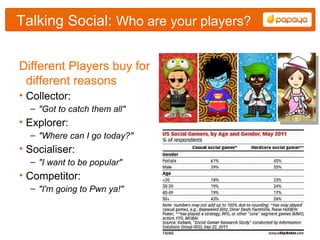 Talking Social: Who are your players?


Different Players buy for
 different reasons
• Collector:
  – "Got to catch them all"
• Explorer:
  – "Where can I go today?"
• Socialiser:
  – "I want to be popular"
• Competitor:
  – "I'm going to Pwn ya!"
 