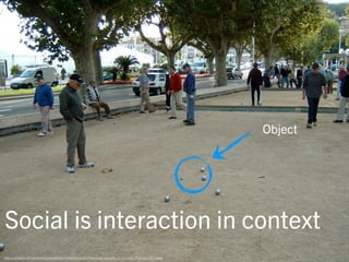 Object




Social is interaction in context
http://upload.wikimedia.org/wikipedia/commons/e/e0/Petanque_players_in_Cannes_(France)_2003.jpg
 