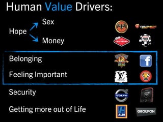 Human Value Drivers:
            Sex
Hope
            Money

Belonging

Feeling Important

Security

Getting more out of Life
 