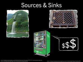 Sources & Sinks




                                                                                                                    $$             $
http://www.revivevending.co.uk/blog/wp-content/uploads/2010/07/vending-machines.jpg
http://en.wikipedia.org/wiki/File:Fountain_by_slonecker.jpg                           http://upload.wikimedia.org/wikipedia/en/4/46/Storm_Drain_Dryden.JPG
 