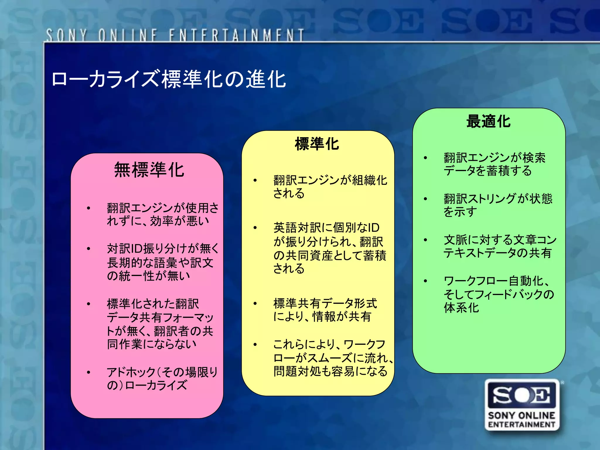 ローカライズ標準化の進化
                                           最適化
                        標準化
                                     •   翻訳エンジンが検索
     無標準化          •   翻訳エンジンが組織化
                                         データを蓄積する
                       される           •   翻訳ストリングが状態
 •   翻訳エンジンが使用さ                          を示す
     れずに、効率が悪い
                   •   英語対訳に個別なID
                       が振り分けられ、翻訳    •   文脈に対する文章コン
 •   対訳ID振り分けが無く                         テキストデータの共有
                       の共同資産として蓄積
     長期的な語彙や訳文         される
     の統一性が無い                         •   ワークフロー自動化、
                                         そしてフィードバックの
 •   標準化された翻訳      •   標準共有データ形式         体系化
     データ共有フォーマッ        により、情報が共有
     トが無く、翻訳者の共
     同作業にならない      •   これらにより、ワークフ
                       ローがスムーズに流れ、
 •   アドホック（その場限り       問題対処も容易になる
     の）ローカライズ
 