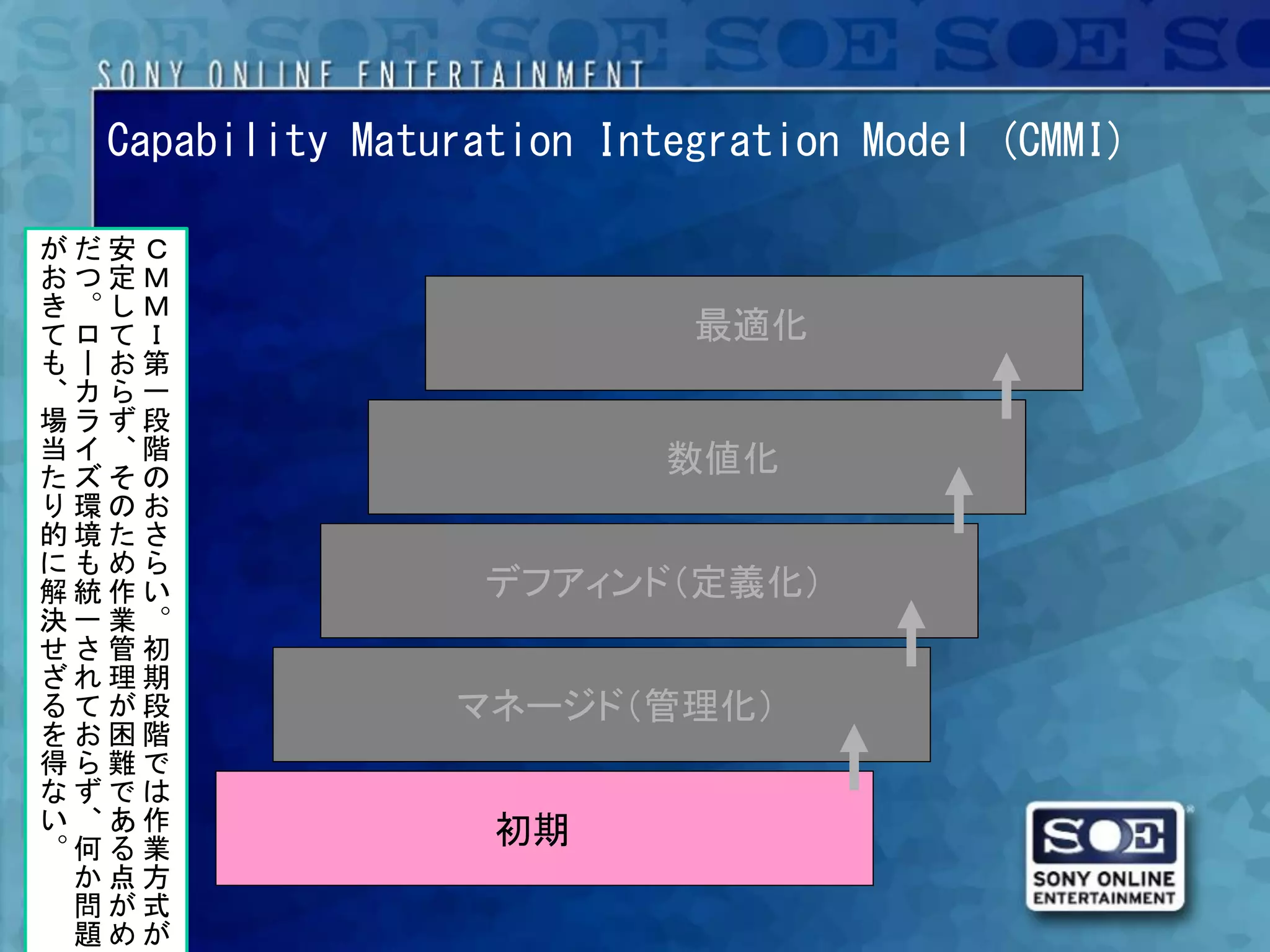 Capability Maturation Integration Model (CMMI)

がだ安Ｃ
おつ定Ｍ
き。しＭ
てロてＩ                        最適化
もーお第
、カら一
場ラず段
当イ、階                       数値化
たズその
り環のお
的境たさ
にもめら
解統作い               デフアィンド（定義化）
決一業。
せさ管初
ざれ理期
るてが段             マネージド（管理化）
をお困階
得ら難で
なずでは
い、あ作               初期
。何る業
 か点方
 問が式
 題めが
 