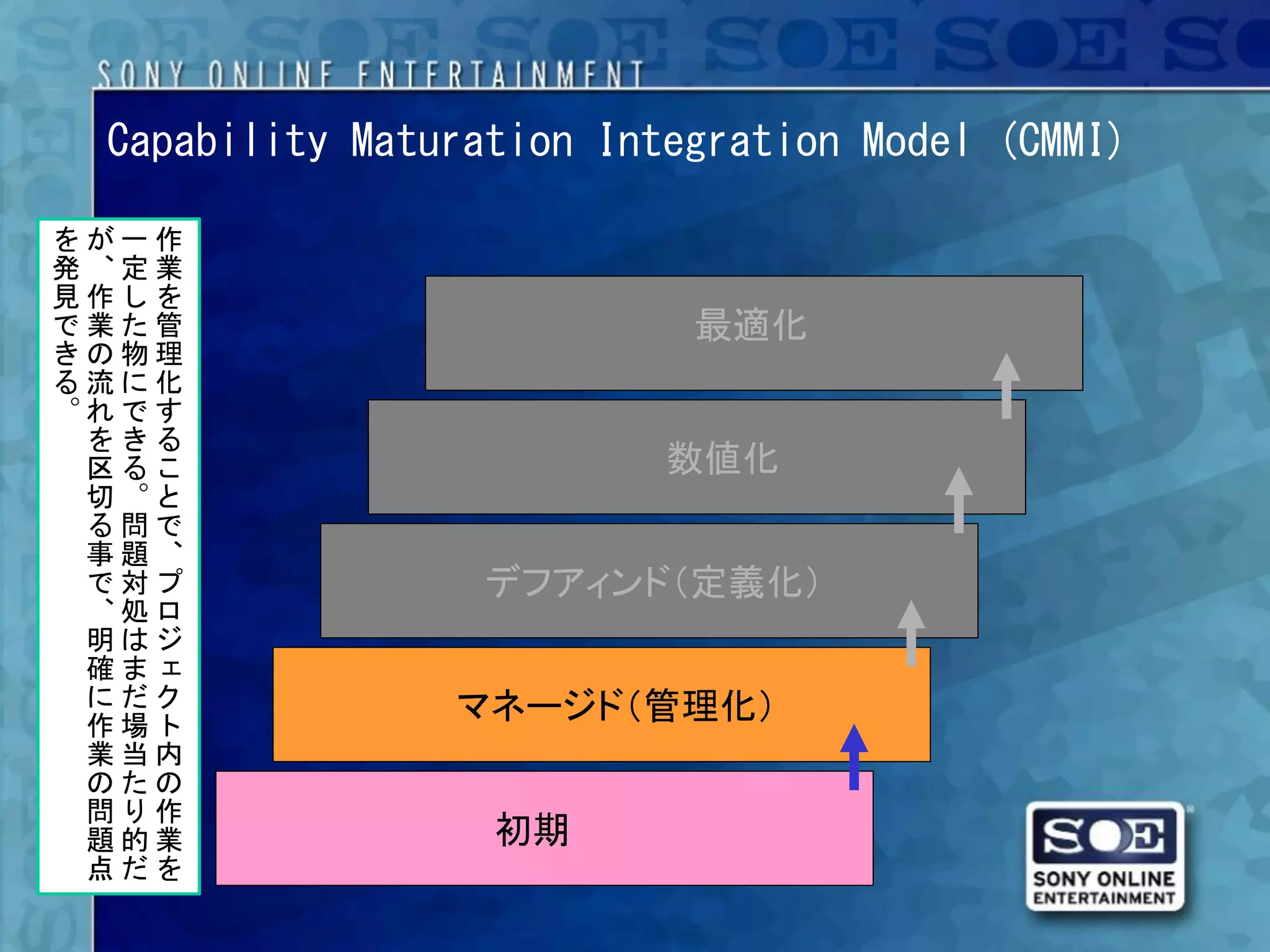 Capability Maturation Integration Model (CMMI)

をが一作
発、定業
見作しを
で業た管                       最適化
きの物理
る流に化
。れです
 をきる
 区るこ                      数値化
 切。と
 る問で
 事題、
 で対プ              デフアィンド（定義化）
 、処ロ
 明はジ
 確まェ
 にだク            マネージド（管理化）
 作場ト
 業当内
 のたの
 問り作
 題的業              初期
 点だを
 
