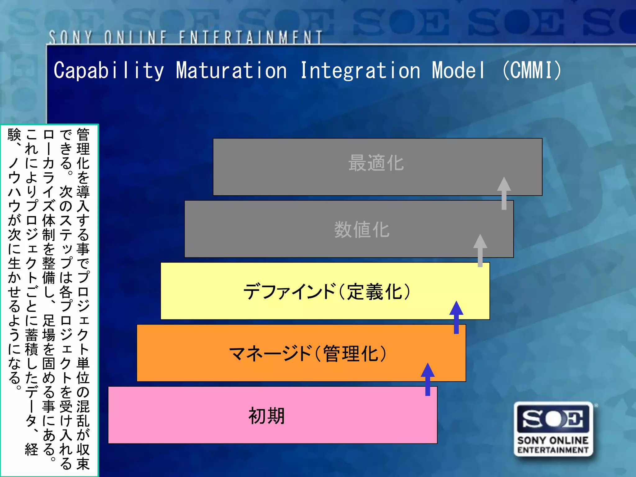 Capability Maturation Integration Model (CMMI)

験こロで管
、れーき理
ノにカる化                       最適化
ウよラ。を
ハりイ次導
ウプズの入
がロ体スす
次ジ制テる                      数値化
にェをッ事
生ク整プで
かト備はプ
せごし各ロ              デファインド（定義化）
ると、プジ
よに足ロェ
う蓄場ジク
に積をェト            マネージド（管理化）
なし固ク単
るためト位
。デるをの
 ー事受混
 タにけ乱              初期
 、あ入が
 経るれ収
  。る束
 