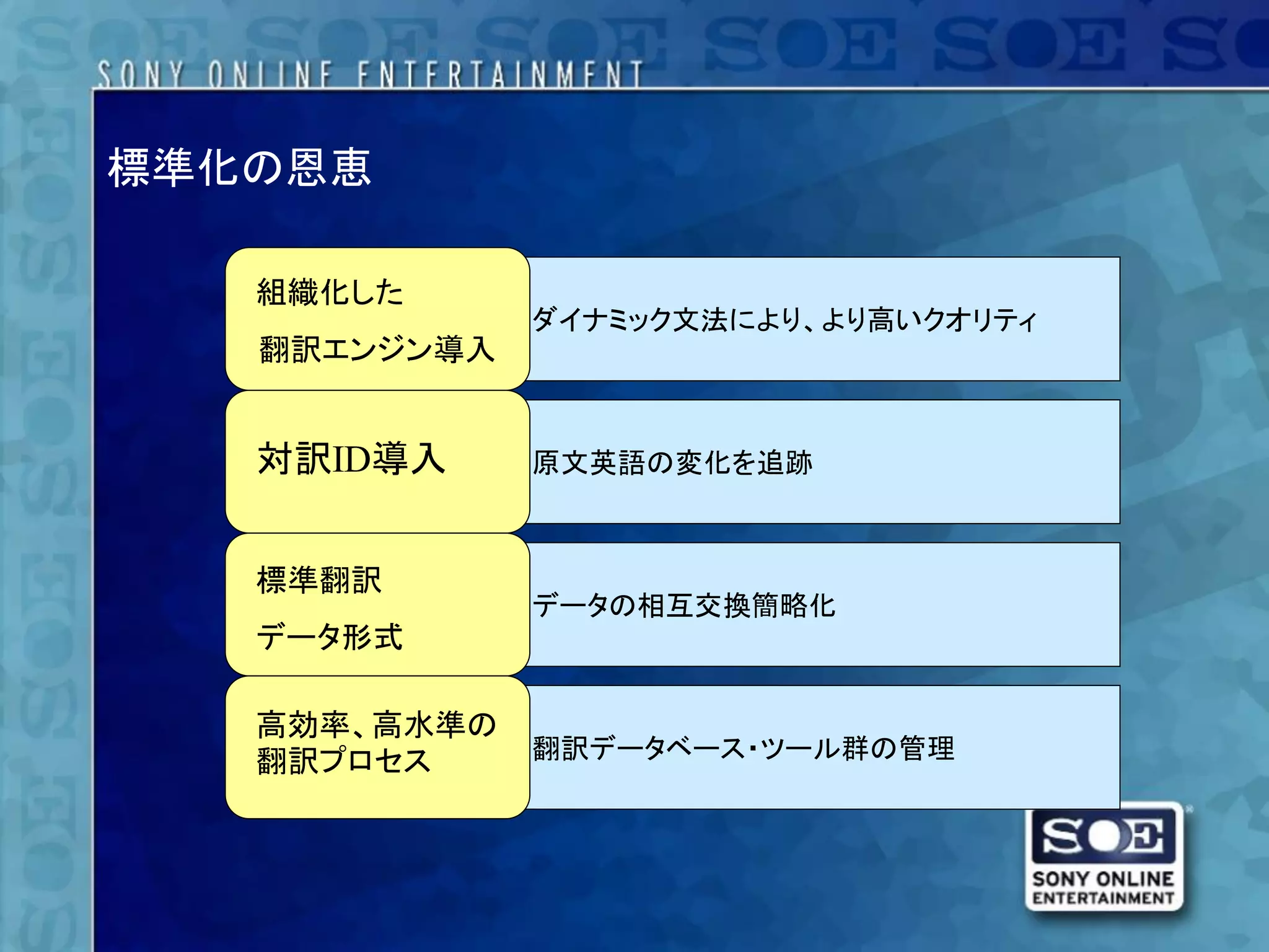 標準化の恩恵

   組織化した
              ダイナミック文法により、より高いクオリティ
   翻訳エンジン導入


   対訳ID導入     原文英語の変化を追跡



   標準翻訳
              データの相互交換簡略化
   データ形式

   高効率、高水準の
   翻訳プロセス     翻訳データベース・ツール群の管理
 